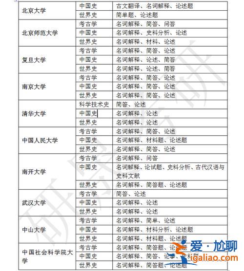 研究生升學學校排名，全國研究生院校2024最新排名？