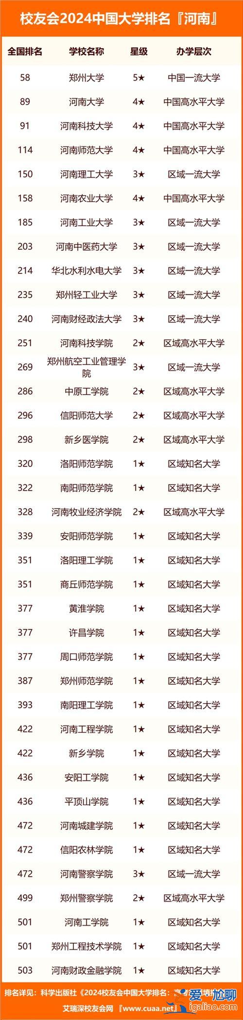 河南高校升學率排名全國，2024河南本科錄取率？