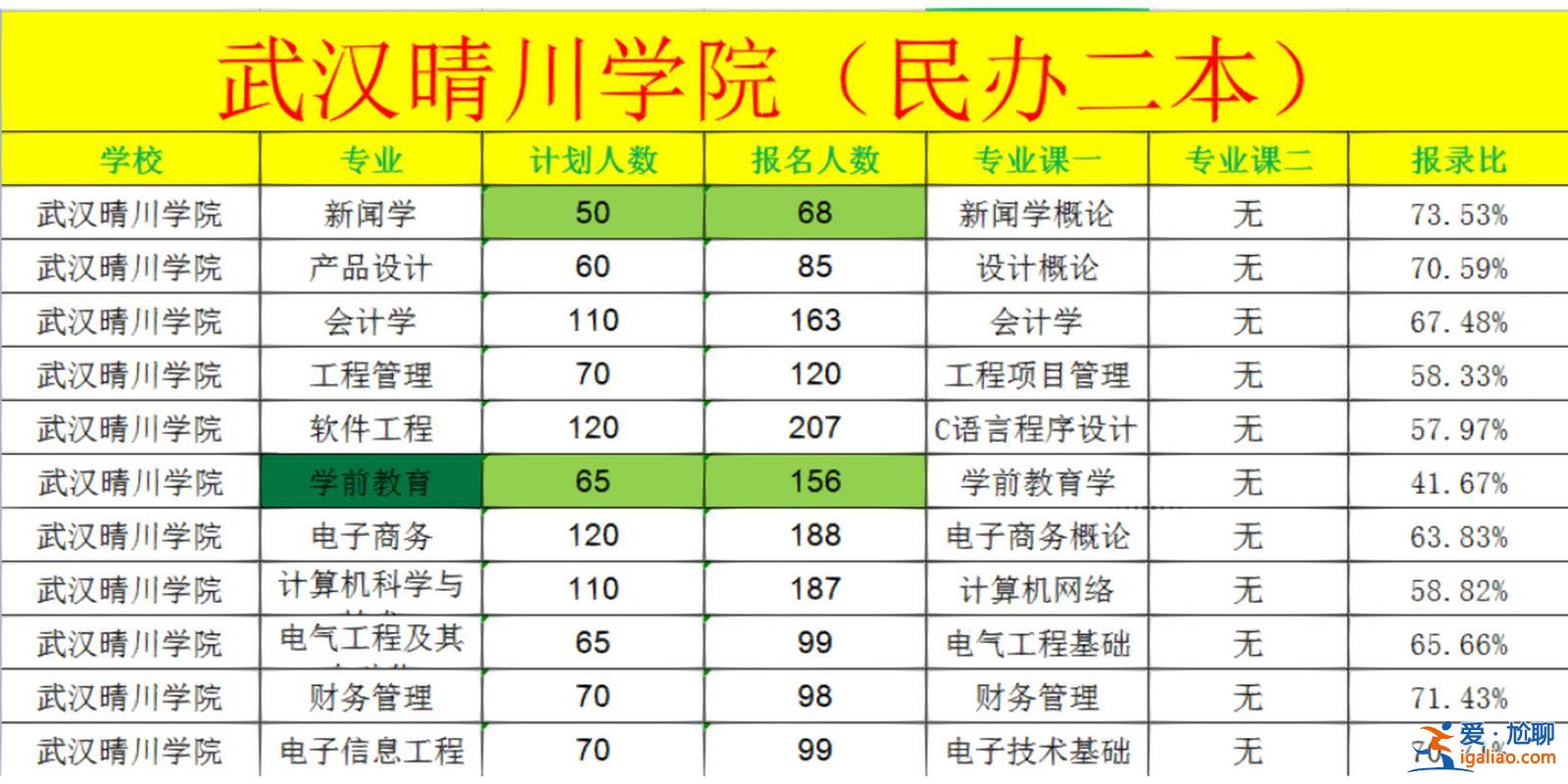 晴川學(xué)院專升本 會計(jì)專升本武漢哪些公辦學(xué)校？