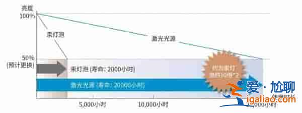 激光投影儀怎么選？2023激光投影儀家用推薦？