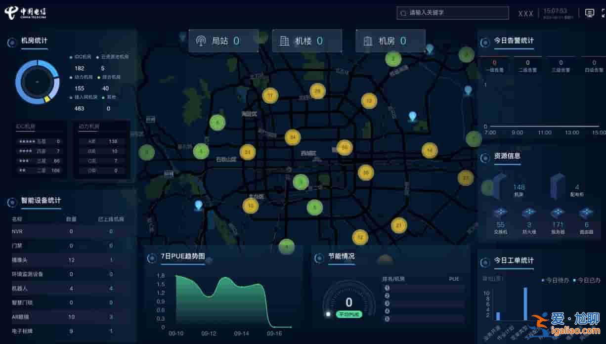 亞信科技助力北京電信建設(shè)智慧機房，夯實數(shù)智化基座？