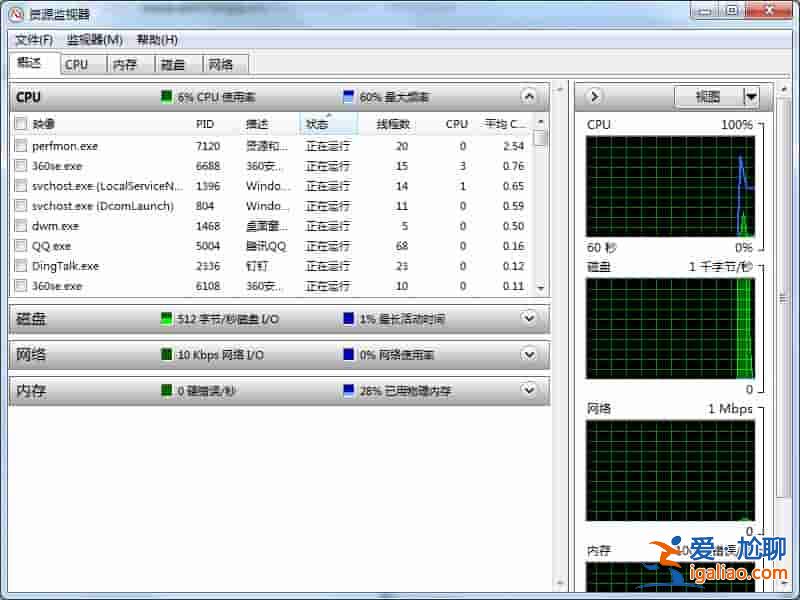 Win7如何查看CPU使用率？Win7CPU使用率的查看方法？